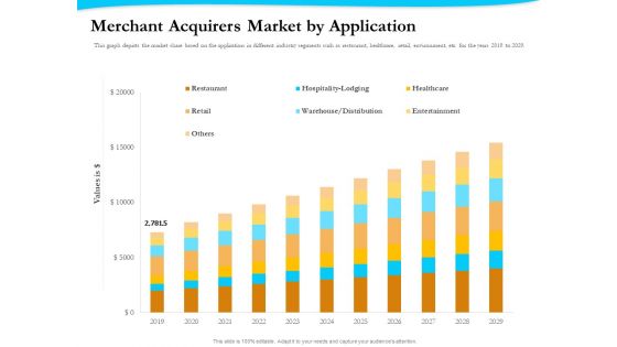 Payment Processor Merchant Acquirers Market By Application Topics PDF