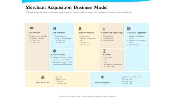 Payment Processor Merchant Acquisition Business Model Background PDF