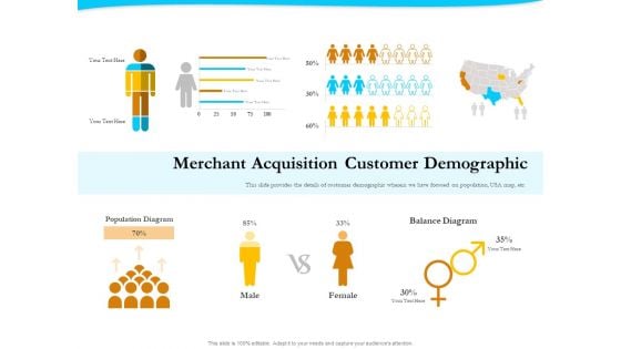 Payment Processor Merchant Acquisition Customer Demographic Demonstration PDF