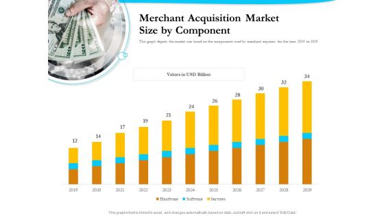 Payment Processor Merchant Acquisition Market Size By Component Inspiration PDF