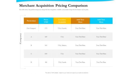 Payment Processor Merchant Acquisition Pricing Comparison Slides PDF