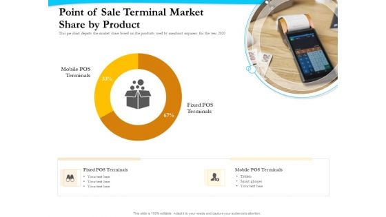Payment Processor Point Of Sale Terminal Market Share By Product Slides PDF