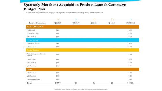 Payment Processor Quarterly Merchant Acquisition Product Launch Campaign Budget Plan Designs PDF