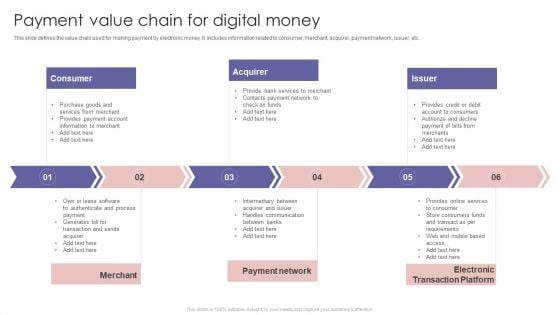 Payment Value Chain For Digital Money Ppt PowerPoint Presentation Diagram Images PDF