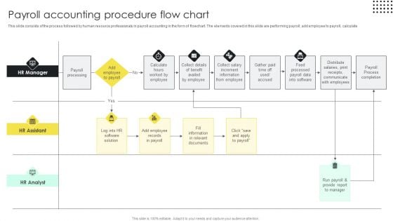 Payroll Accounting Procedure Flow Chart Ideas PDF