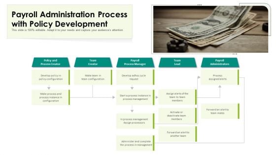 Payroll Administration Process With Policy Development Ppt PowerPoint Presentation Portfolio Designs PDF