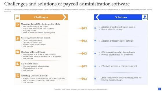 Payroll Administration Software Ppt PowerPoint Presentation Complete Deck With Slides
