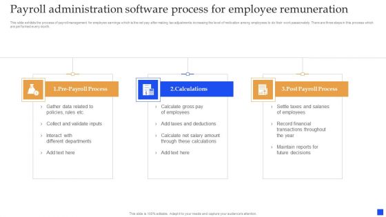 Payroll Administration Software Process For Employee Remuneration Pictures PDF