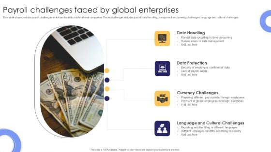 Payroll Challenges Faced By Global Enterprises Summary PDF