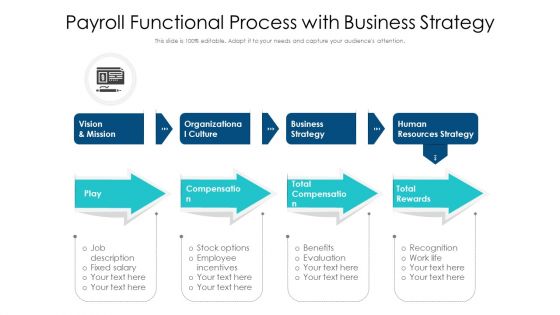 Payroll Functional Process With Business Strategy Ppt Slides Layout PDF