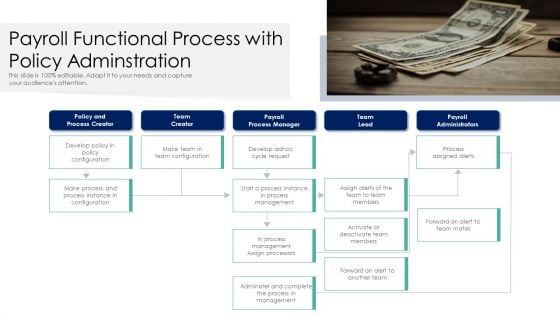 Payroll Functional Process With Policy Adminstration Ppt Model Objects PDF