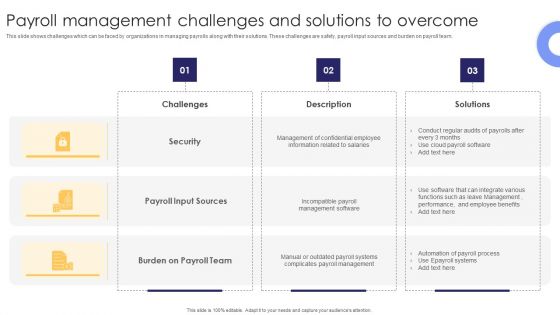 Payroll Management Challenges And Solutions To Overcome Portrait PDF