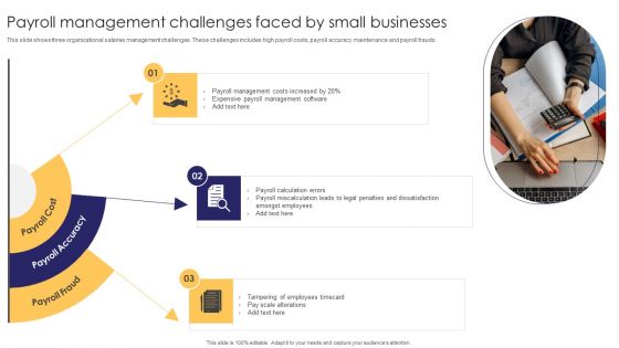 Payroll Management Challenges Faced By Small Businesses Template PDF