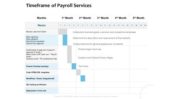 Payroll Outsourcing Service Timeframe Of Payroll Services Ppt Summary Grid PDF