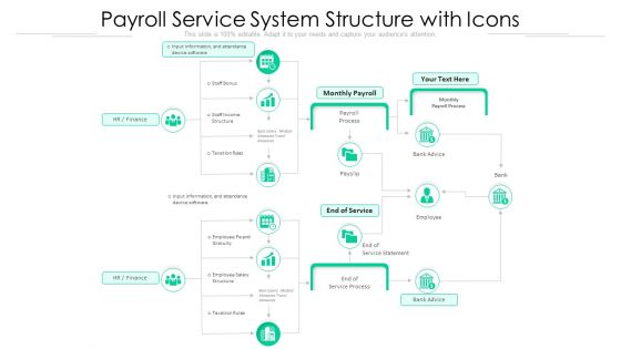 Payroll Service System Structure With Icons Ppt PowerPoint Presentation Ideas Maker PDF