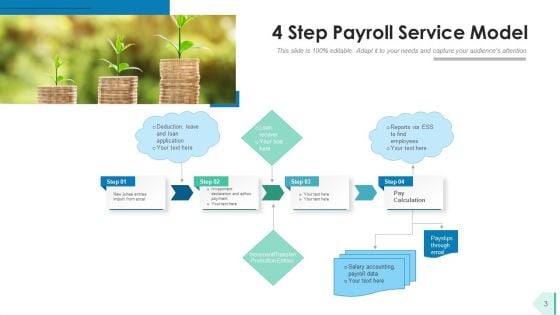 Payroll Solution Offerings Develop Policy Ppt PowerPoint Presentation Complete Deck With Slides