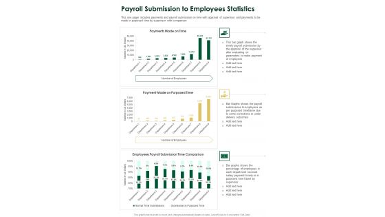 Payroll Submission To Employees Statistics One Pager Documents