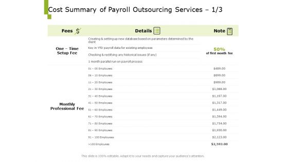 Paysheet Offshoring Company Cost Summary Of Payroll Outsourcing Services Fees Ppt Infographics Graphics Tutorials PDF