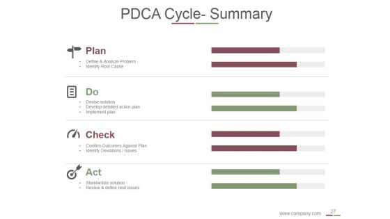 Pdca Cycle And Continuous Improvement Ppt PowerPoint Presentation Complete Deck With Slides