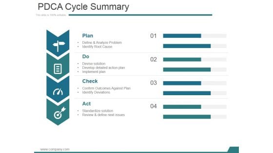 Pdca Cycle Summary Ppt PowerPoint Presentation Layouts