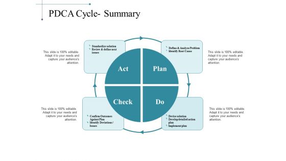 Pdca Cycle Summary Ppt PowerPoint Presentation Professional Graphics Pictures