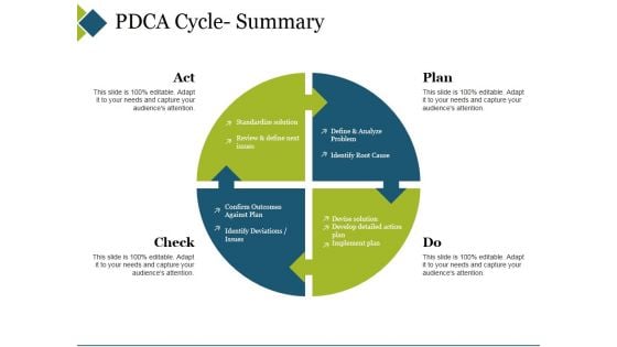 Pdca Cycle Summary Ppt PowerPoint Presentation Summary Visuals