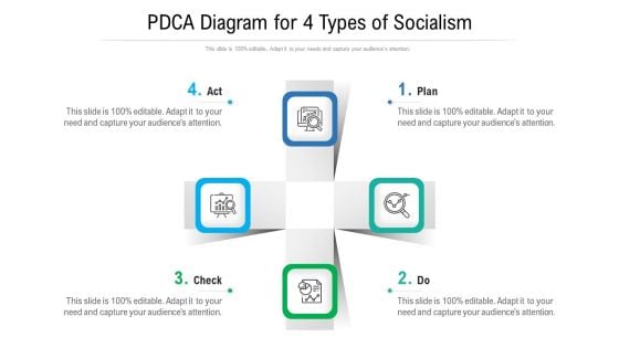 Pdca Diagram For 4 Types Of Socialism Ppt PowerPoint Presentation File Graphic Images PDF Pdca Diagram For 4 Types Of Socialism Ppt PowerPoint Presentation File Graphic Images PDF
