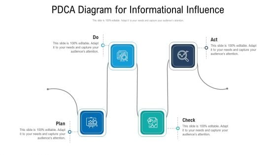 Pdca Diagram For Informational Influence Ppt PowerPoint Presentation Gallery Display PDF