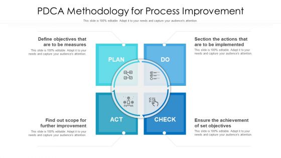 Pdca Methodology For Process Improvement Ppt PowerPoint Presentation Ideas Maker PDF