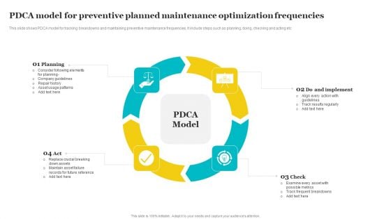 Pdca Model For Preventive Planned Maintenance Optimization Frequencies Ideas PDF