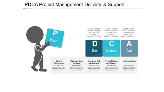 Pdca Project Management Delivery And Support Ppt PowerPoint Presentation Inspiration Slide