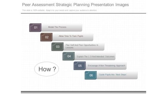 Peer Assessment Strategic Planning Presentation Images