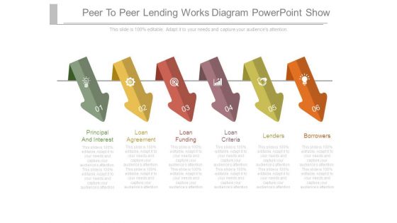 Peer To Peer Lending Works Diagram Powerpoint Show Peer To Peer Lending Works Diagram Powerpoint Show