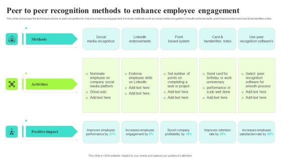 Peer To Peer Recognition Methods To Enhance Employee Engagement Topics PDF