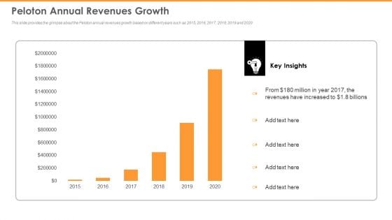 Peloton Capital Raising Elevator Peloton Annual Revenues Growth Information PDF