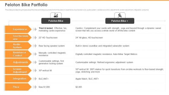 Peloton Capital Raising Elevator Peloton Bike Portfolio Structure PDF