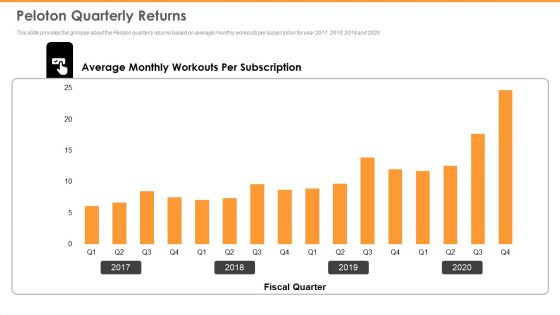 Peloton Capital Raising Elevator Peloton Quarterly Returns Demonstration PDF