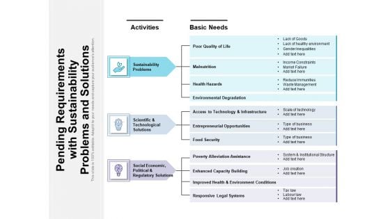 Pending Requirements With Sustainability Problems And Solutions Ppt PowerPoint Presentation Icon Infographics PDF