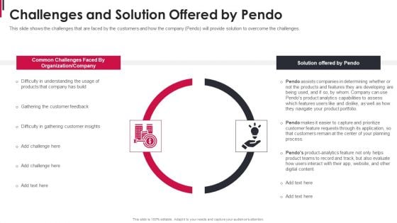 Pendo Capital Funding Elevator Pitch Deck Challenges And Solution Offered By Pendo Guidelines PDF