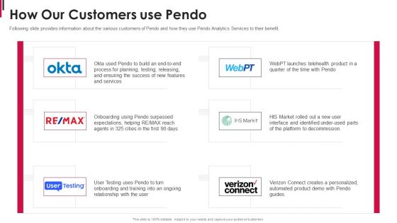 Pendo Capital Funding Elevator Pitch Deck How Our Customers Use Pendo Ideas PDF