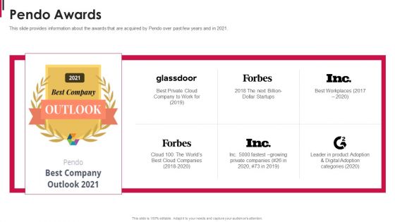 Pendo Capital Funding Elevator Pitch Deck Pendo Awards Formats PDF Pendo Capital Funding Elevator Pitch Deck Pendo Awards Formats PDF