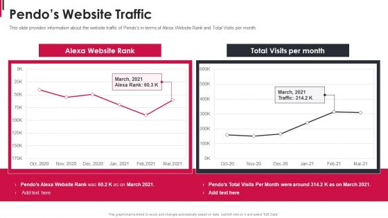 Pendo Capital Funding Elevator Pitch Deck Pendos Website Traffic Formats PDF