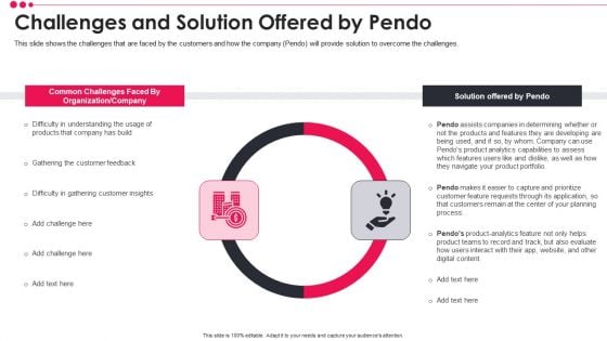 Pendo Venture Capital Financing Pitch Deck Challenges And Solution Offered By Pendo Icons PDF