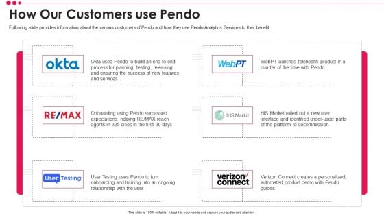 Pendo Venture Capital Financing Pitch Deck How Our Customers Use Pendo Brochure PDF Icons PDF