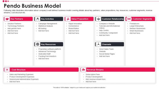 Pendo Venture Capital Financing Pitch Deck Pendo Business Model Guidelines PDF