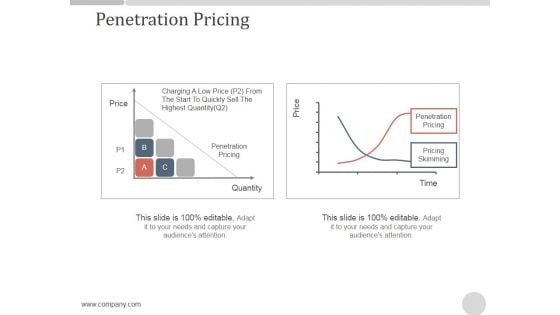 Penetration Pricing Ppt PowerPoint Presentation Background Designs