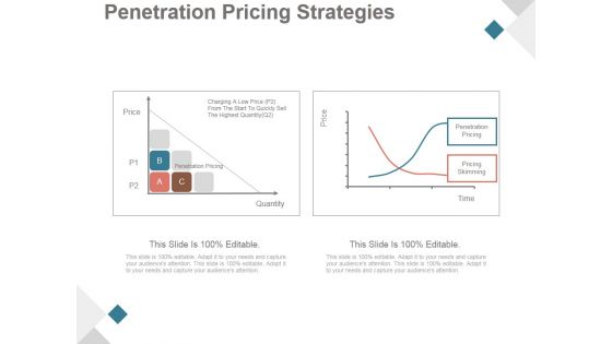 Penetration Pricing Strategies Ppt PowerPoint Presentation Slide