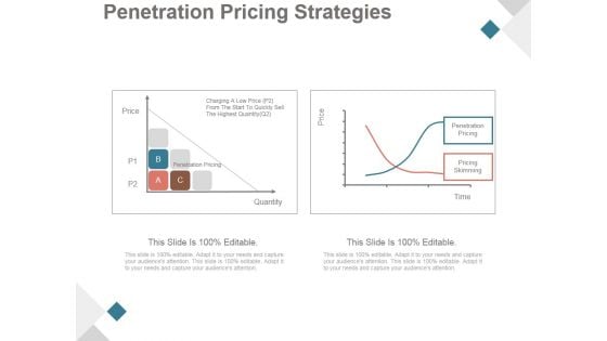 Penetration Pricing Strategies Ppt PowerPoint Presentation Slide