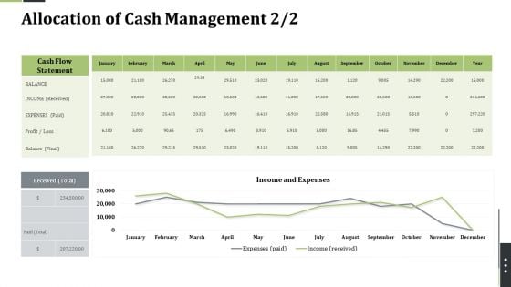 Pension Alimony Allocation Of Cash Management Cash Elements PDF