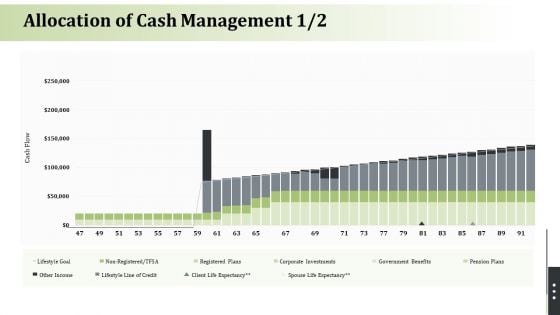 Pension Alimony Allocation Of Cash Management Plans Guidelines PDF